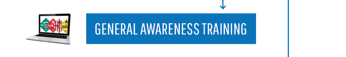 General Awareness Training