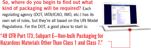 So, where do you begin to find out what kind of packaging will be required.