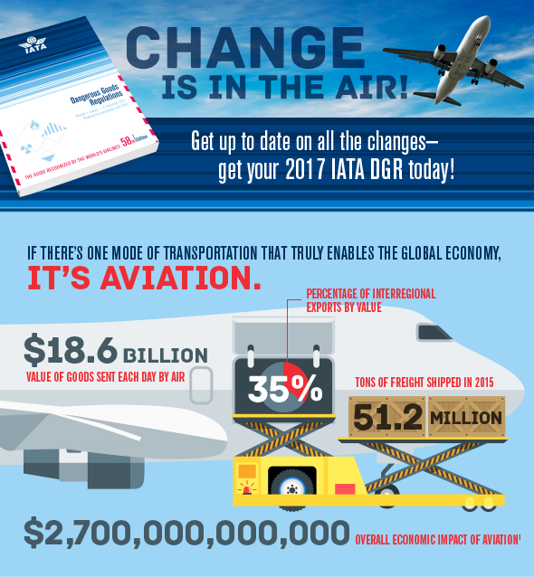 Change is in the air!