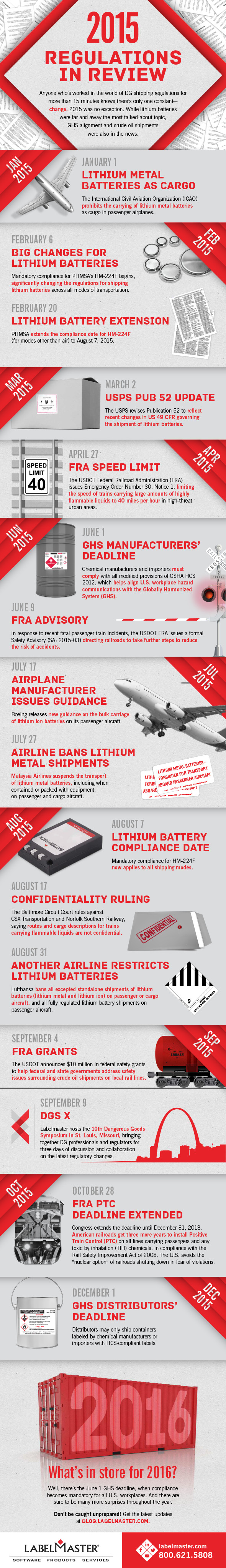 Labelmaster Infographic 2015 Regulations in Review